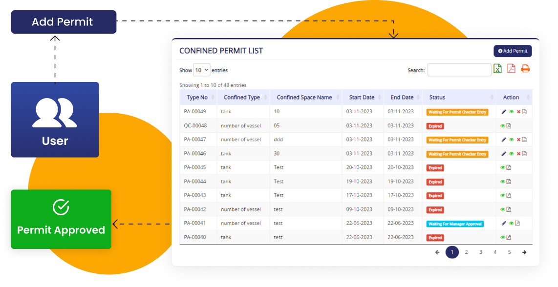 Automated Workflow